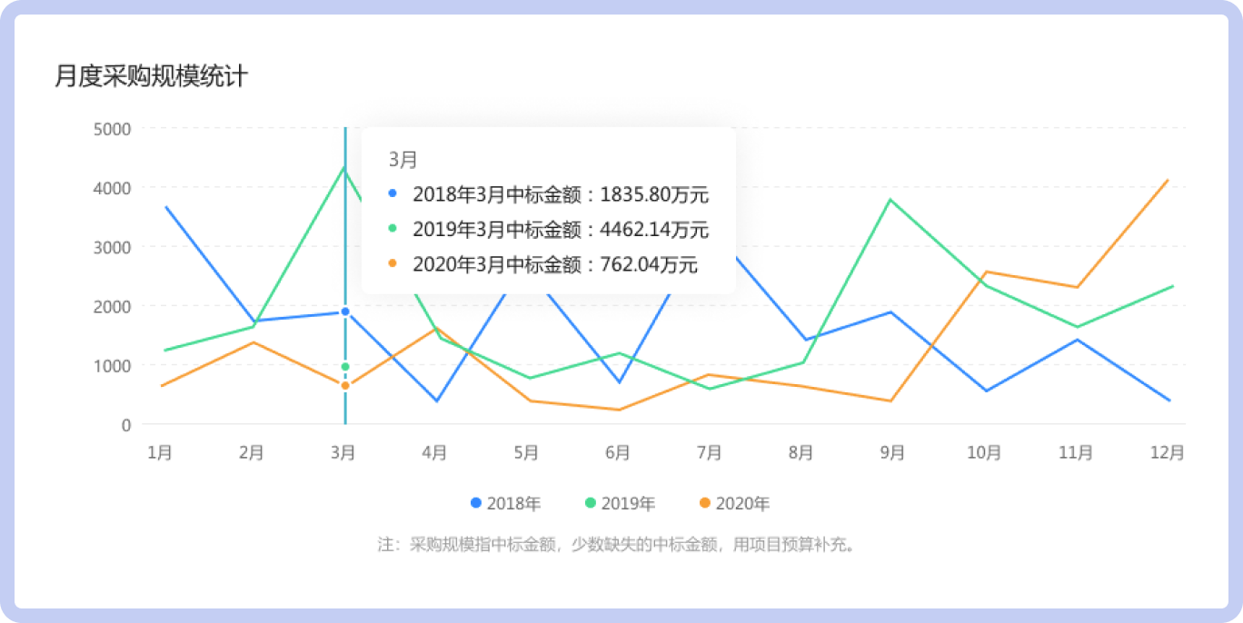 采购单位通讯录