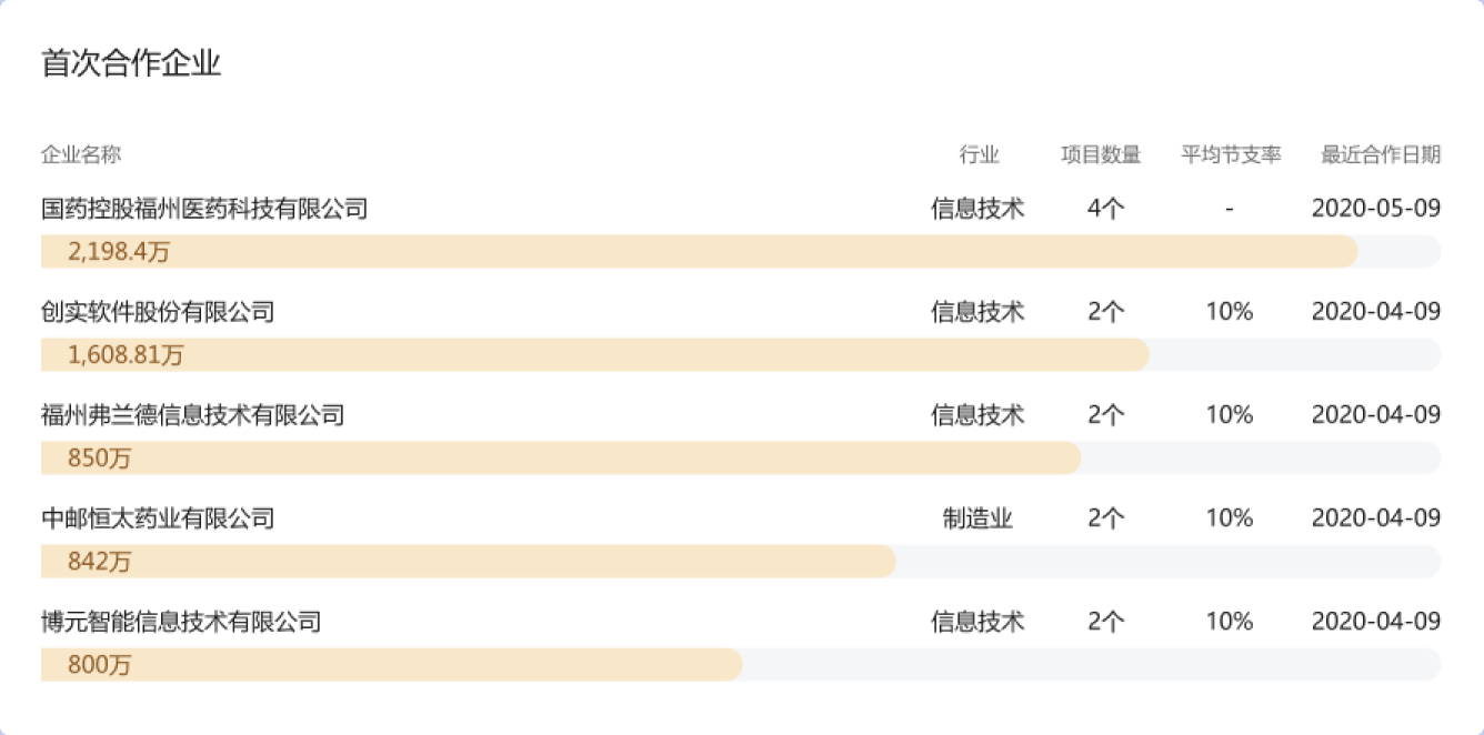 采购单位通讯录