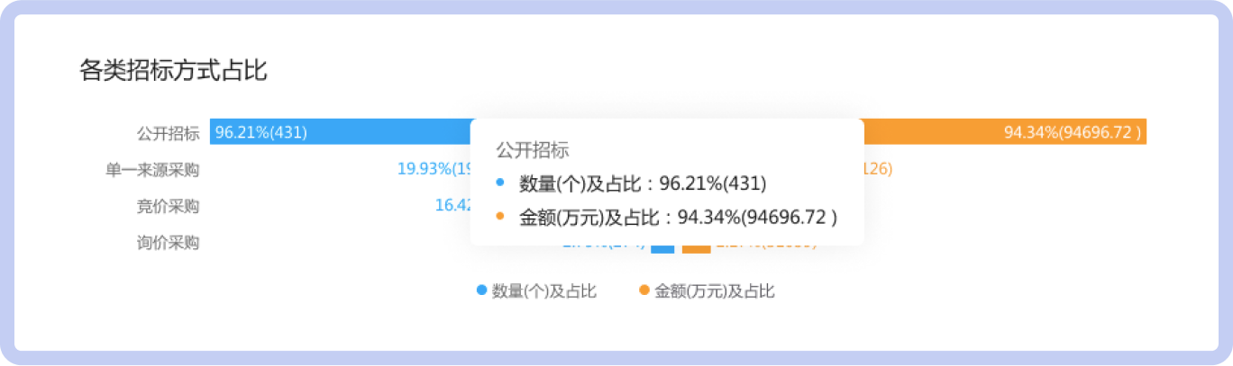 采购单位通讯录