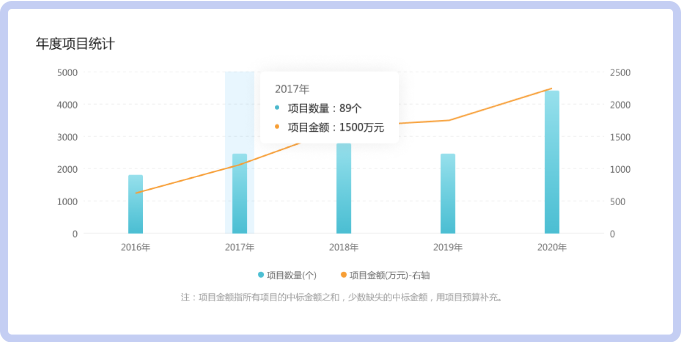 采购单位通讯录